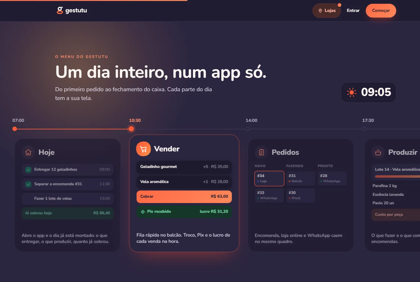 O menu do Gestutu: um dia inteiro num app só, com as telas Hoje, Vender, Pedidos e Produzir